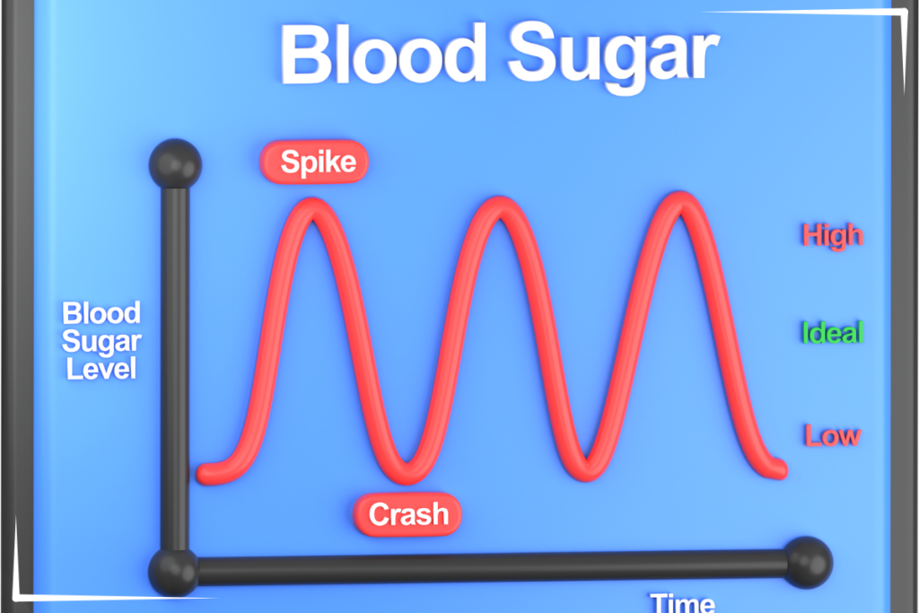A blood sugar chart graphic.